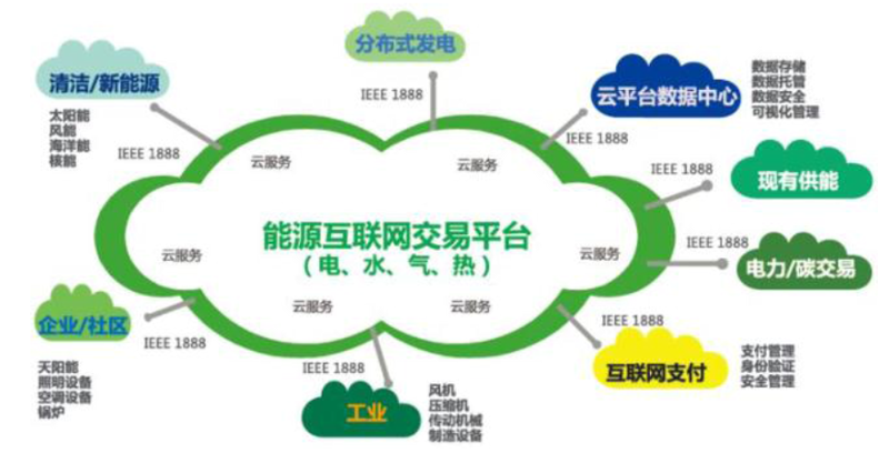 大宗商品交易平台：如何选择合适的平台？