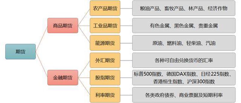 工具推荐类：深度剖析几种主流的现货交易平台