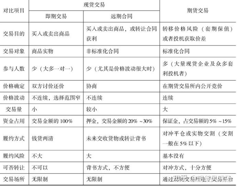 农产品交易：如何在市场中脱颖而出