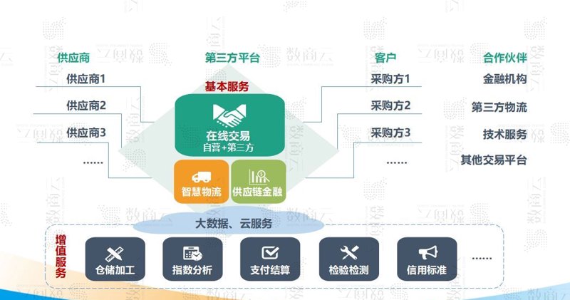 天元国际商品：揭开隐藏在市场背后的真相