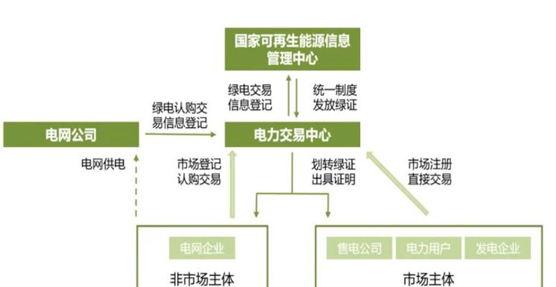 农产品交易中的新机遇